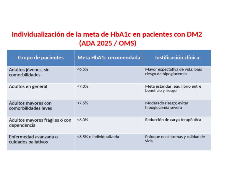 Metas de HbA1c en DM2 por grupo edad | PDF