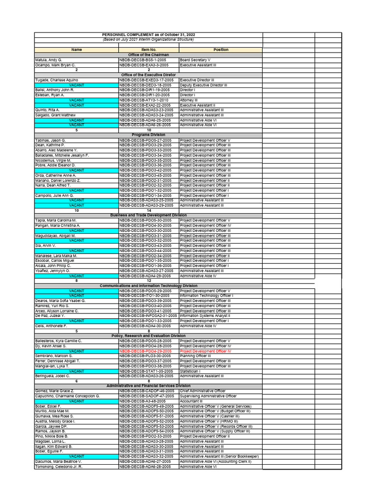 HRM DATABASE As of October 10 2022 | PDF | Accounting | Financial Services