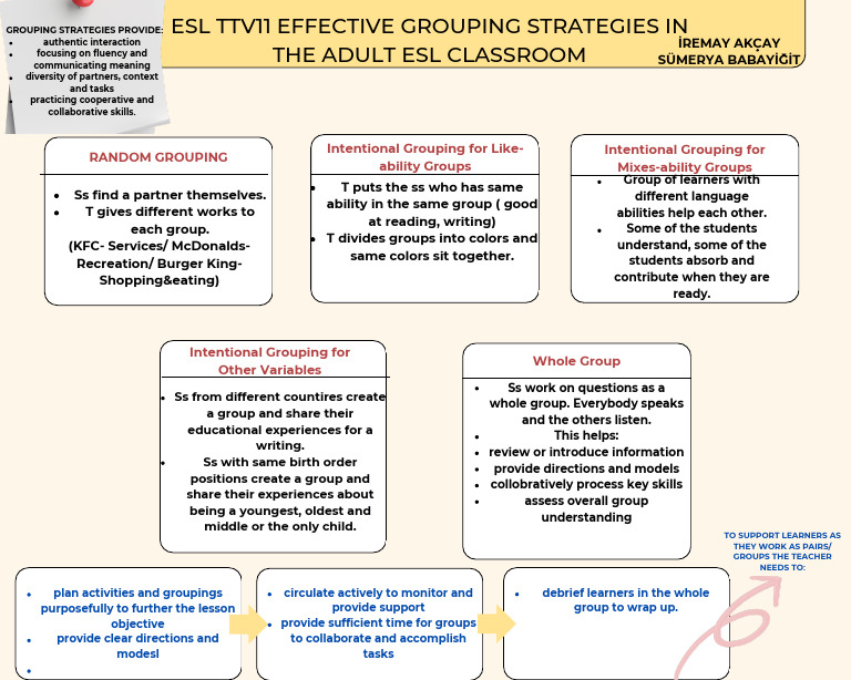 Effective Grouping Strategies for Adult ESL | PDF | English As A Second ...