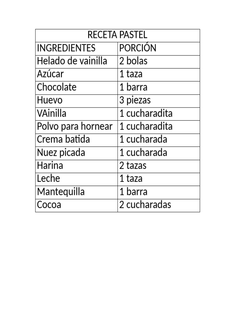 Receta De Pastel Pdf