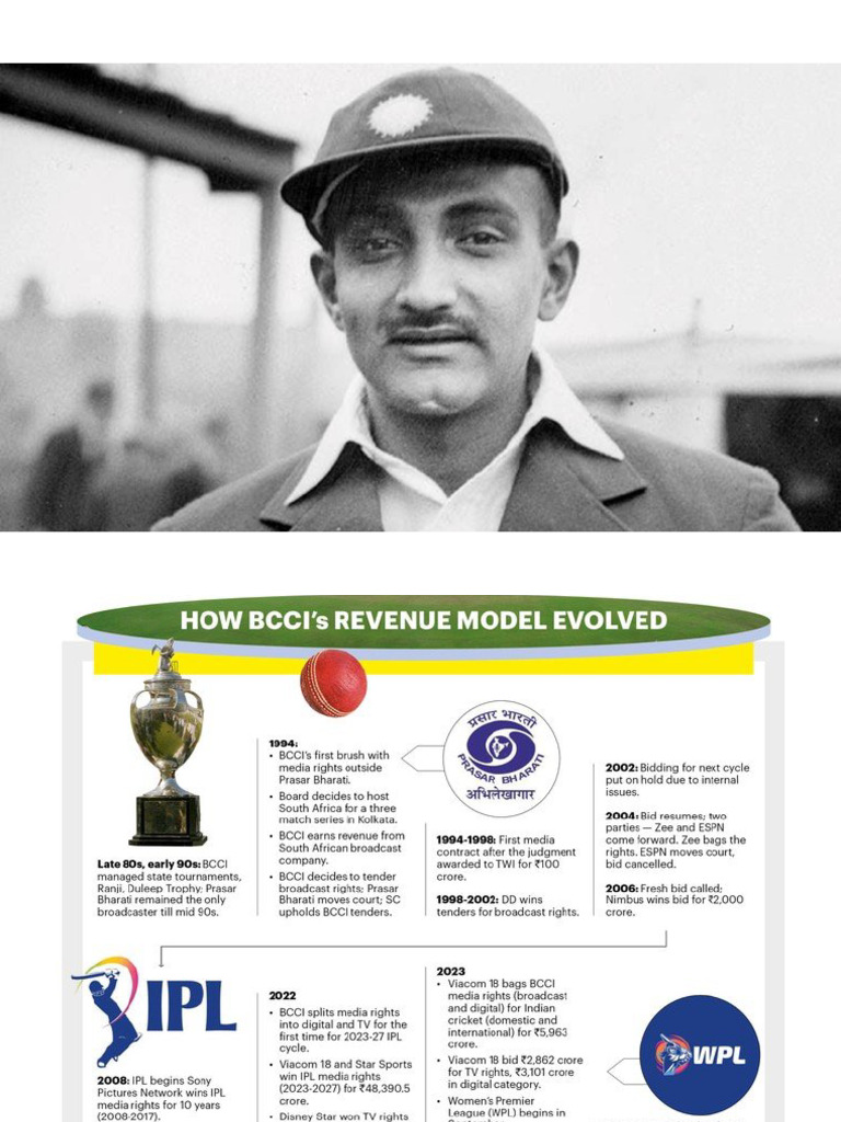 Cricket | PDF