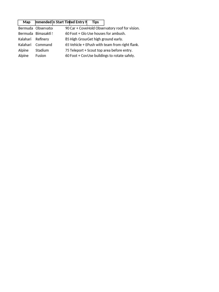 Free Fire Map Rotation Strategies | PDF