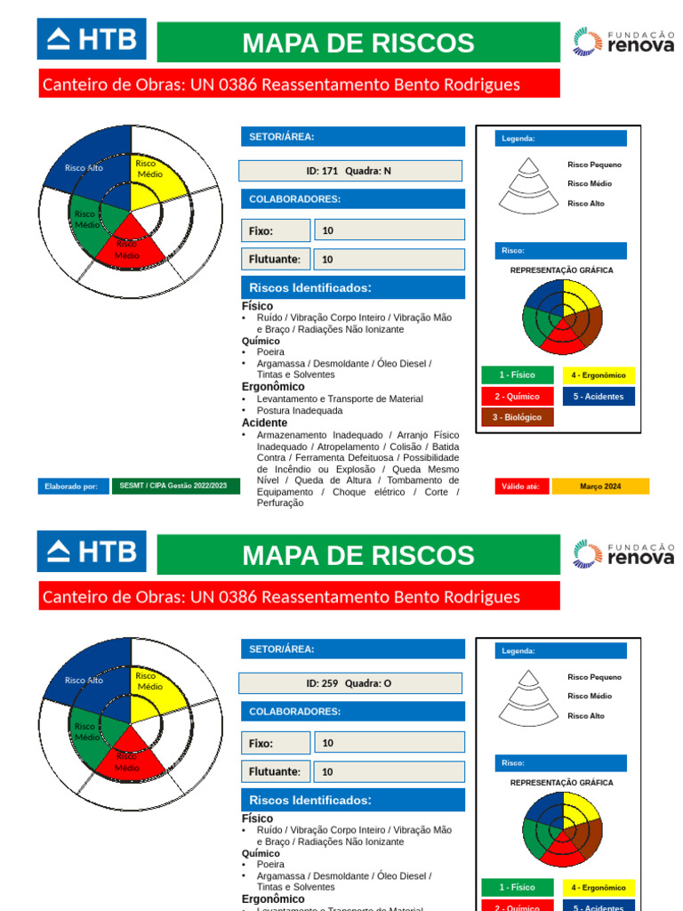 2023 - Canteiro de Obras IDs | PDF | Radiação | Ciências Físicas