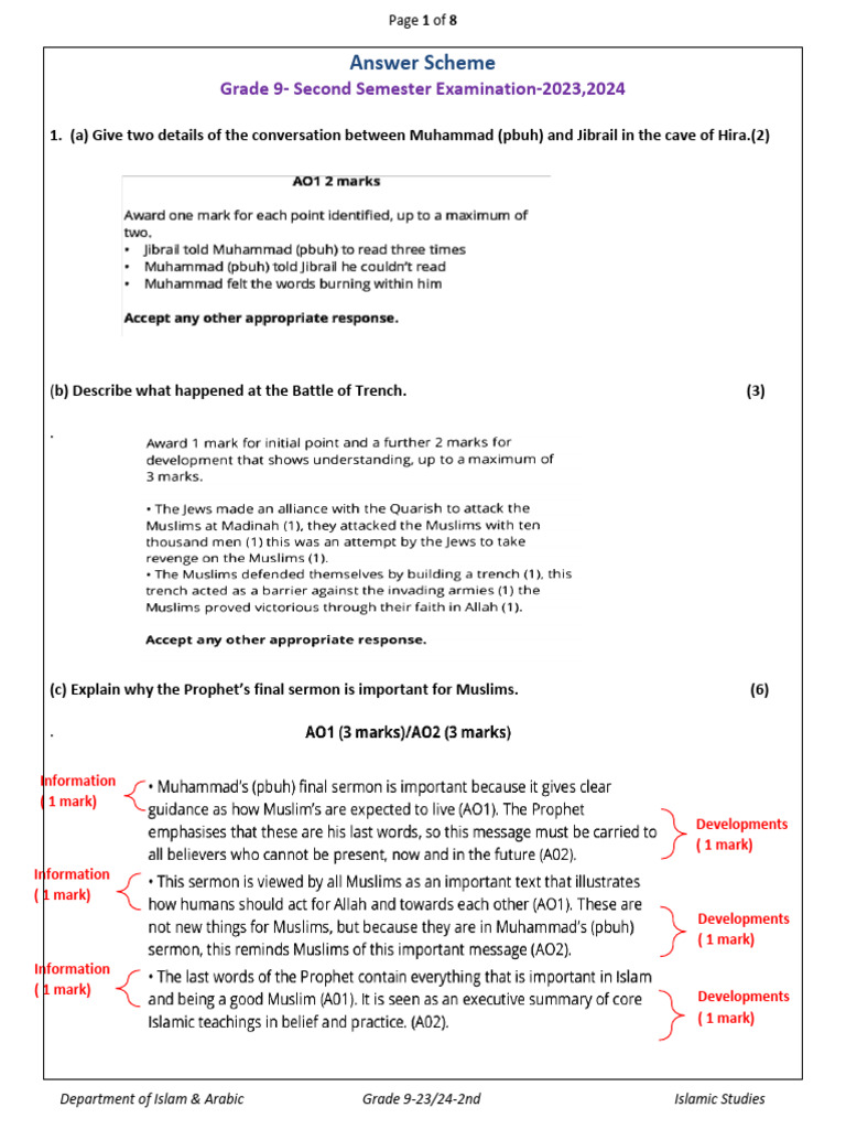Grade 9 Islamic Studies Exam Guide | PDF | God In Islam | Abrahamic ...