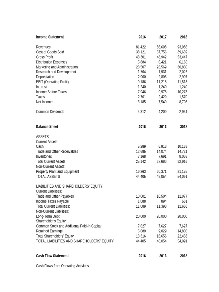 Financial Overview: Income & Cash Flow | PDF | Equity (Finance) | Dividend