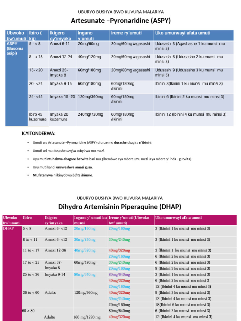 New Malaria Treatment Guidelines | PDF