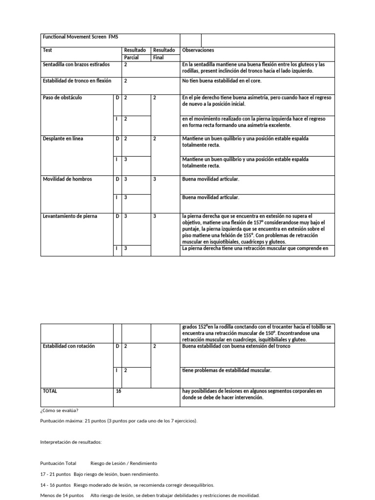 Functional Movement Screen FMS | PDF | Extremidades (anatomía ...