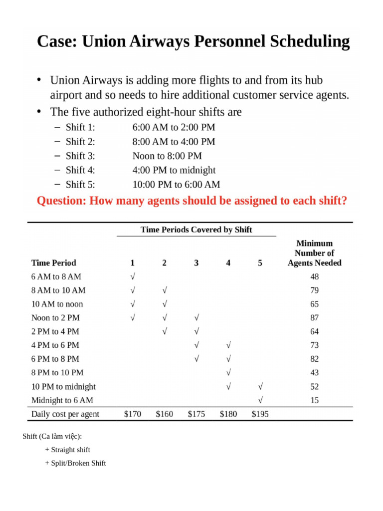 Employee Shift Scheduling Optimization | PDF