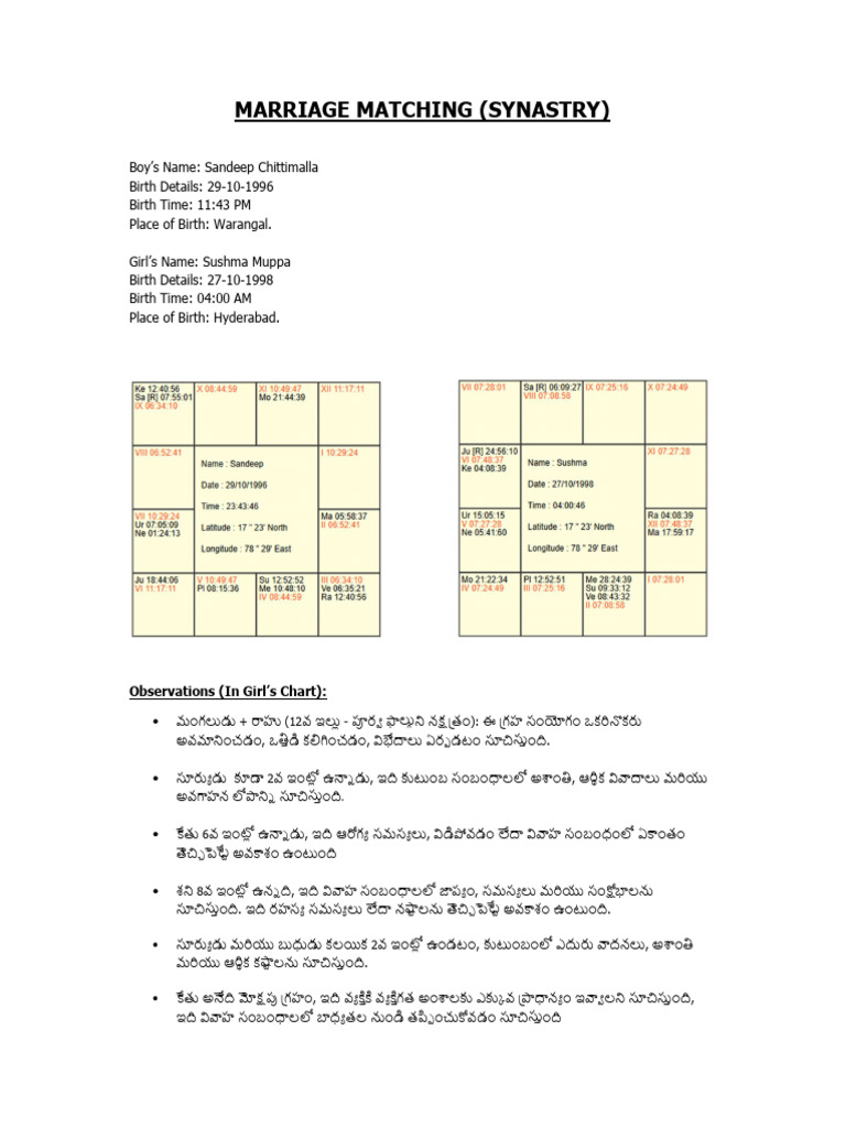 Astrology | PDF