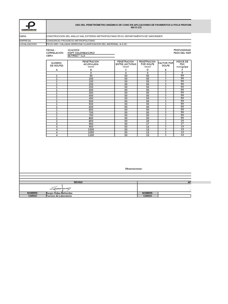 Formato PDC en Anillo Vial Santander | PDF