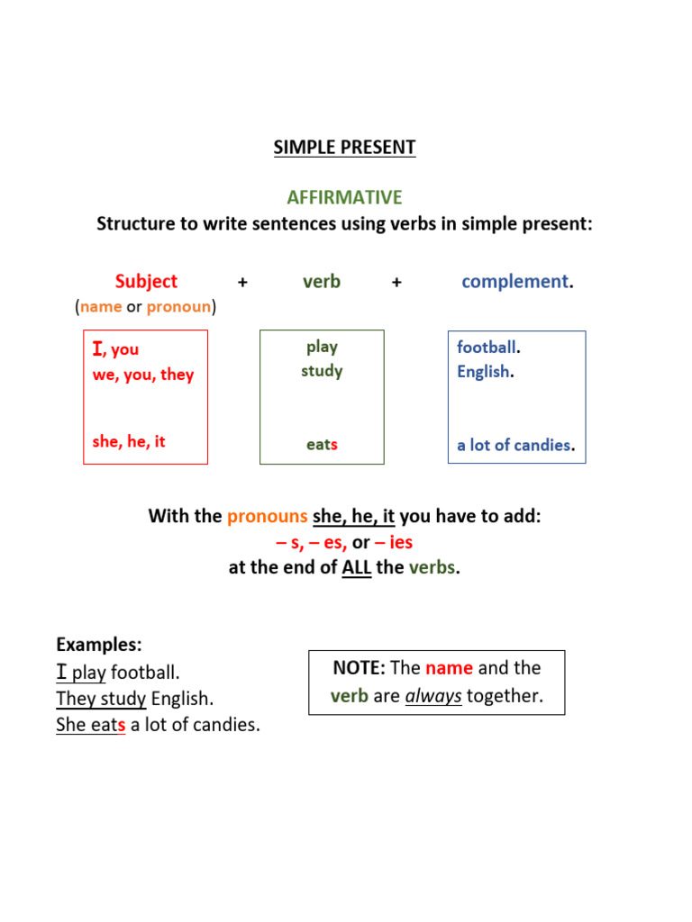 CLASSIFY THE VERBS - he-she-it | PDF | Grammatical Conjugation ...