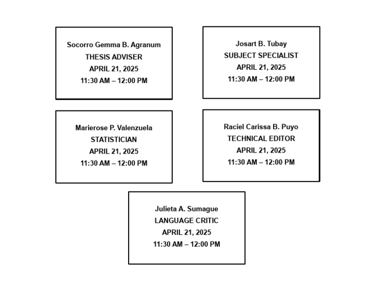 Research Panel Composition Details | PDF