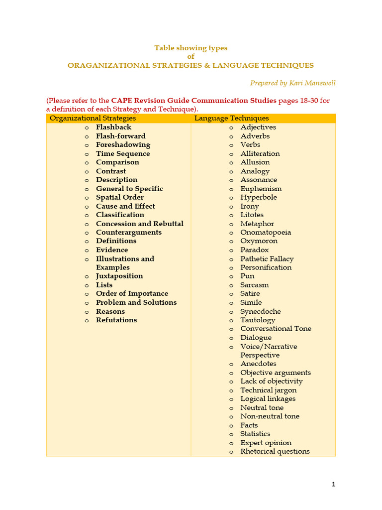 Organizational Strategies & Language Techniques | PDF | Linguistics