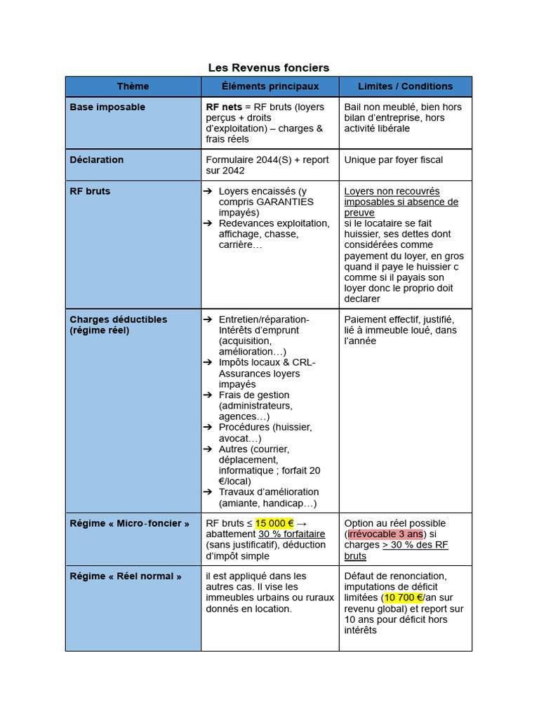 Guide des Revenus Fonciers et Déductions | PDF | Prêts | Impôt sur le ...