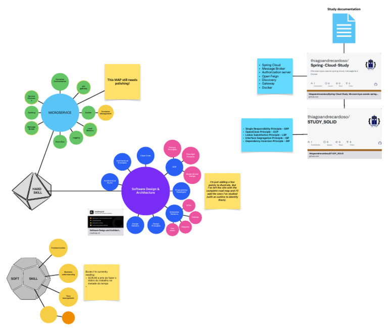 Software Design & Architecture Roadmap | PDF | Software Design | Computing