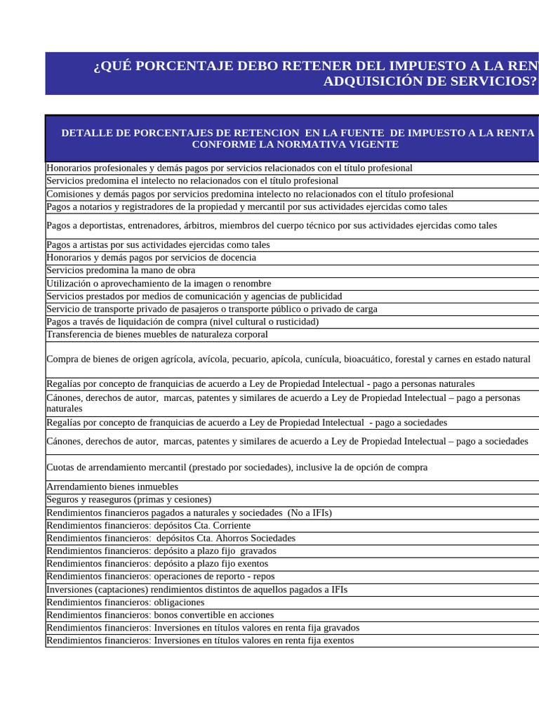 Honorarios y Retenciones en Servicios Profesionales | PDF | Bancos ...