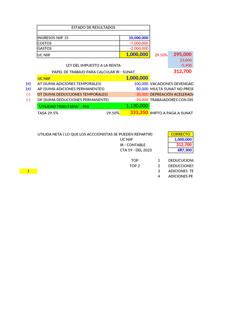 Cálculo de Impuesto a la Renta 2023 | PDF | Impuesto sobre la renta ...