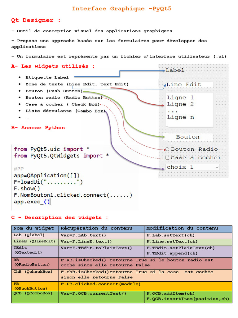 Interface Graphique avec PyQt5 | PDF