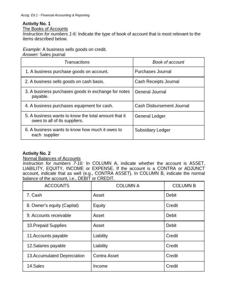 Financial Accounting Basics Guide | PDF | Debits And Credits | Accounting