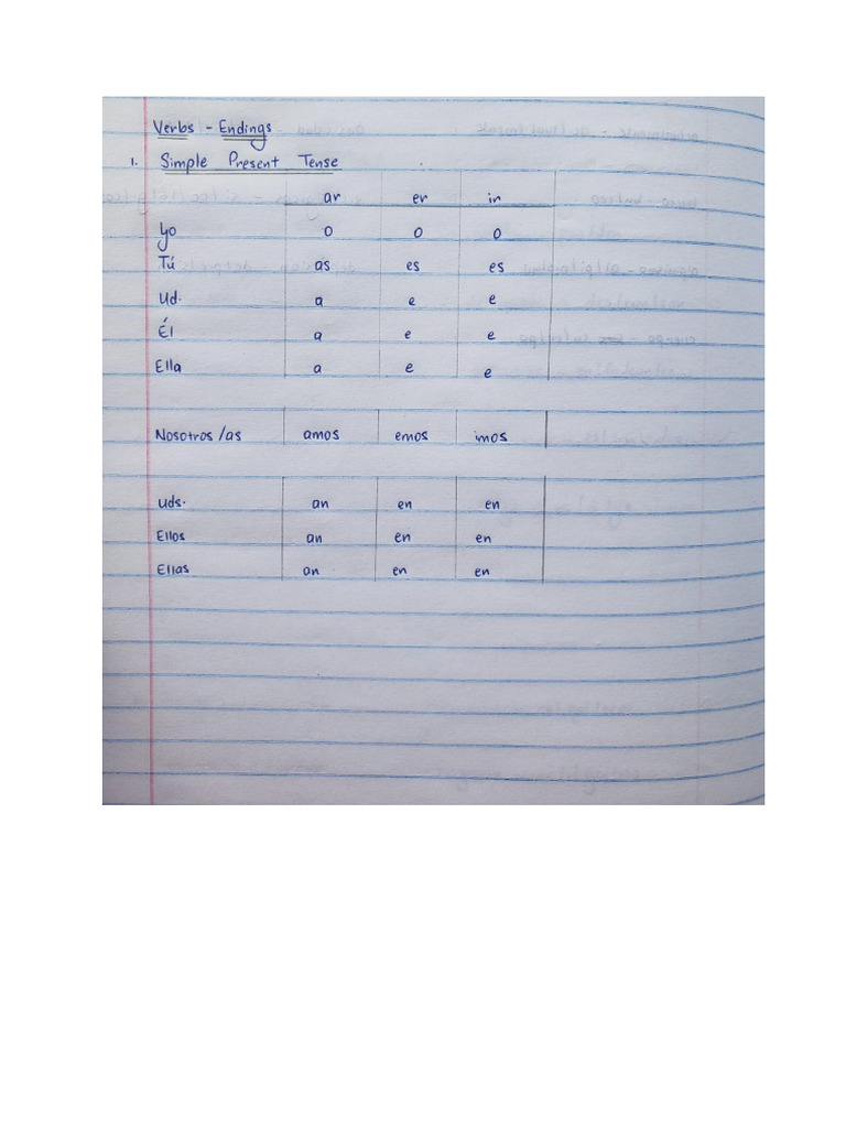 Spanish Verb Endings PDF