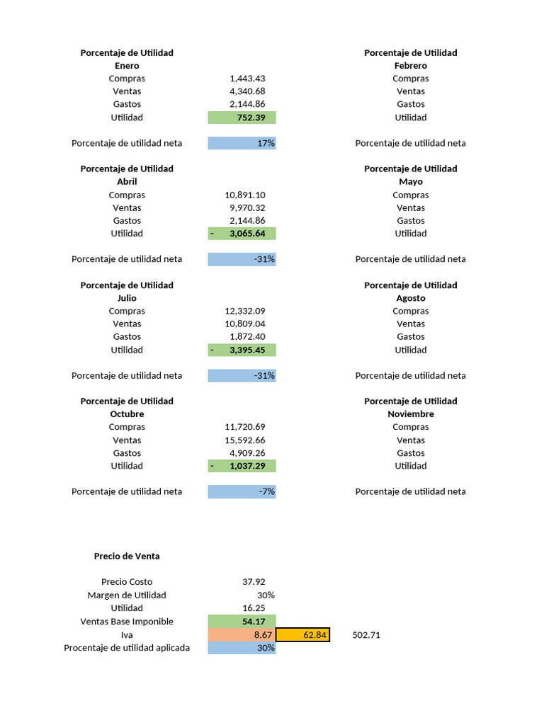Procentaje de Utilidad Aplicada | PDF | Economias | Negocios económicos