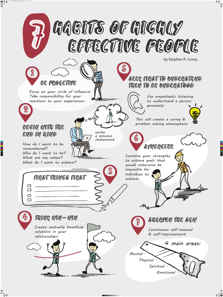 7 Habits of Highly Effective People | PDF | Psychology | Behavioural ...