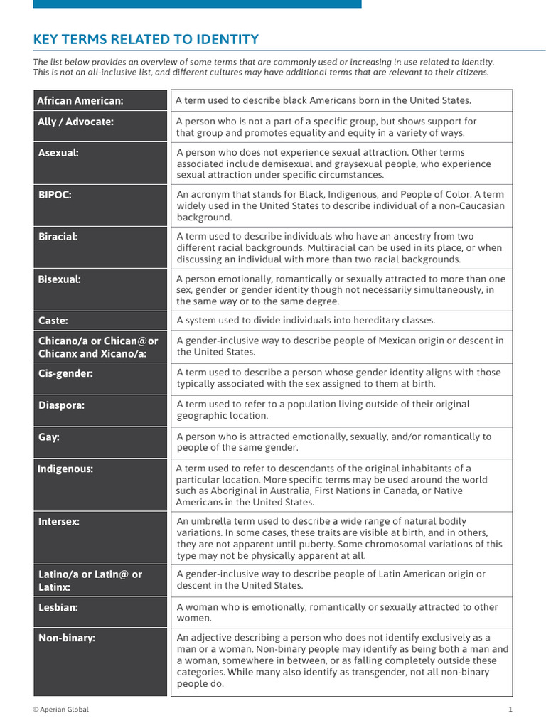 Key Terms Related To Identity | PDF | Transgender | LGBTQIA+ Studies