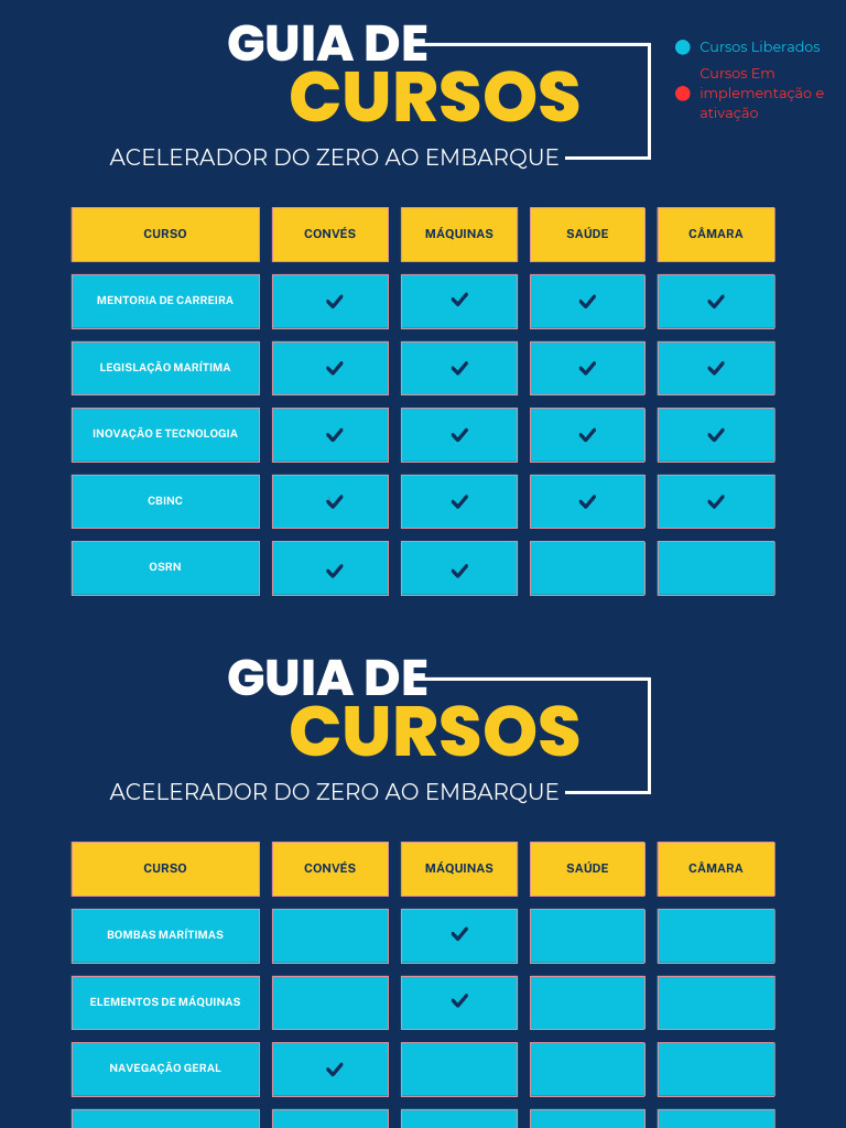 Mentoria do Zero ao Embarque | PDF