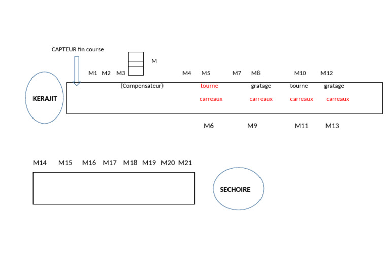 Schema | PDF