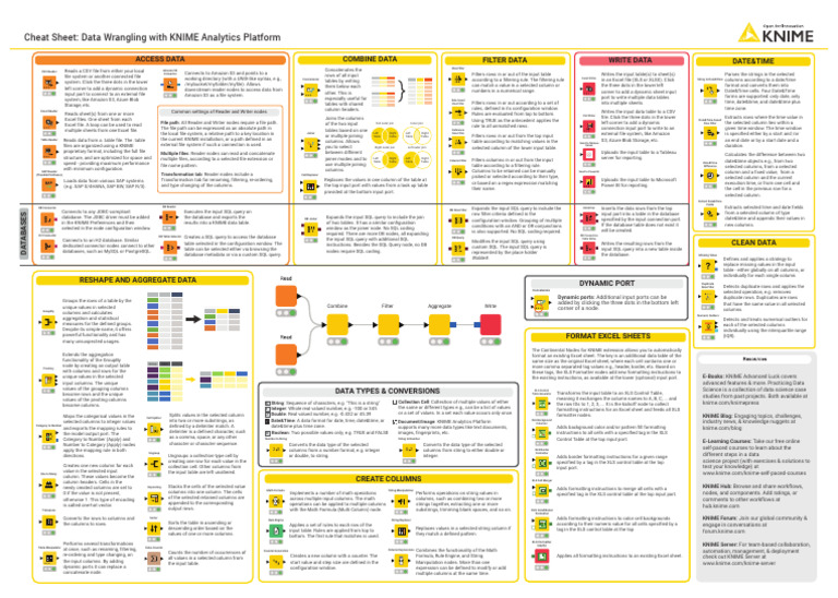 KNIME Data Wrangling Cheat Sheet | PDF | Databases | Microsoft Excel