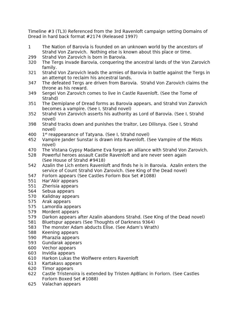 Timeline 3 Domains of Dread 1997 | PDF | Dungeons & Dragons | Dungeons ...