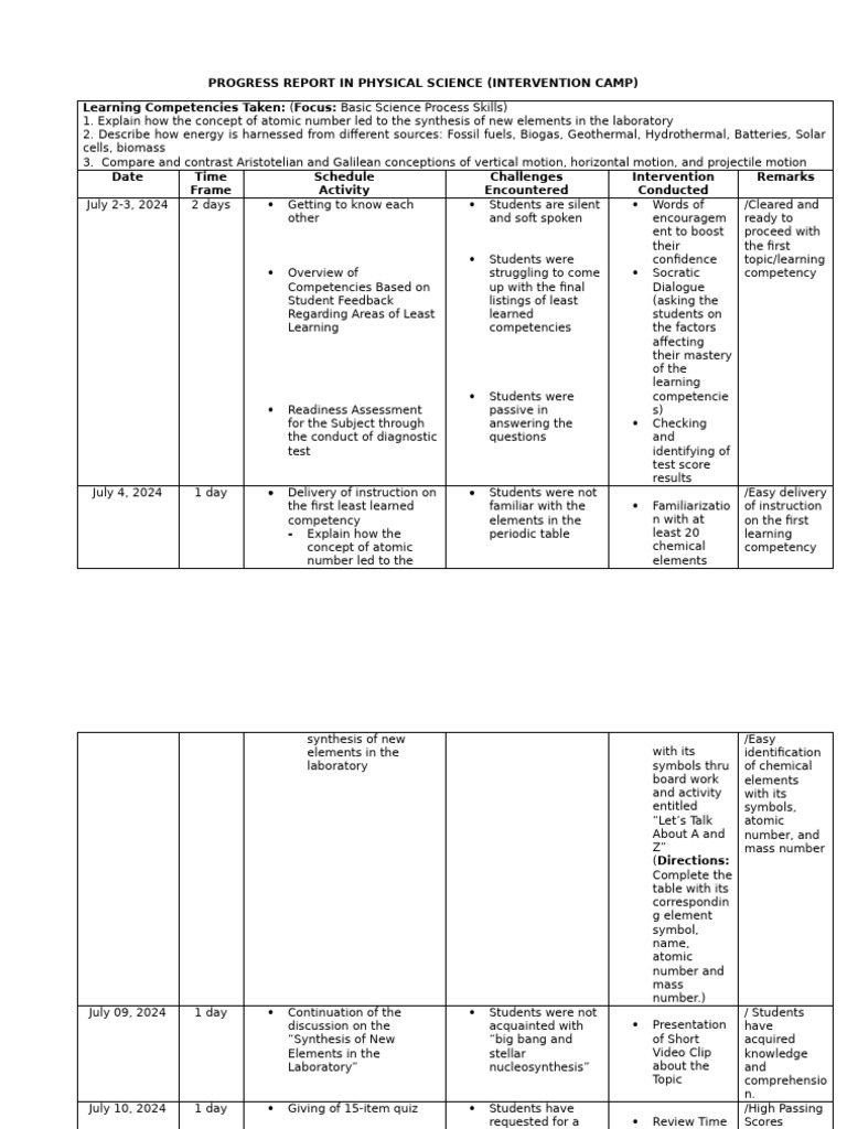 NLC Progress Report by Sahurda | PDF | Science