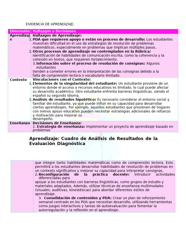 Análisis de Aprendizaje y Estrategias Educativas | PDF | Aprendizaje ...