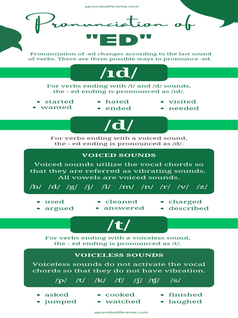 Pronouncing -ed Endings in Verbs | PDF