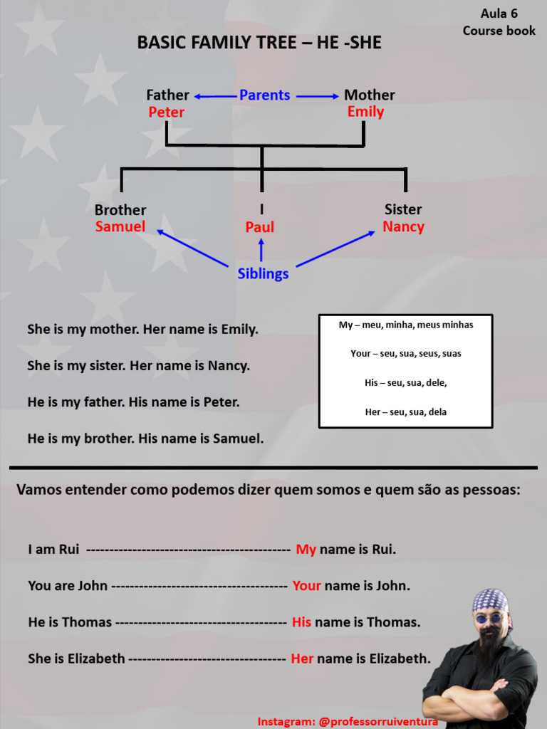Aula 6 - Basic Family (He - She) | PDF
