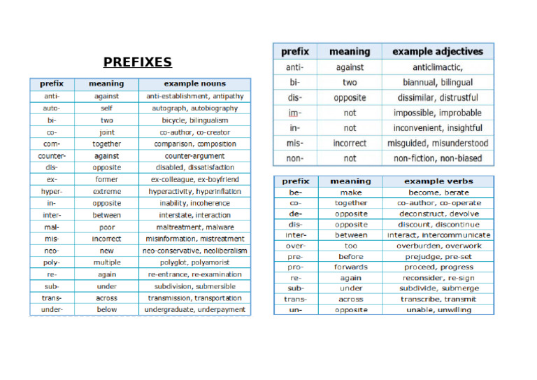 PREFIXES | PDF