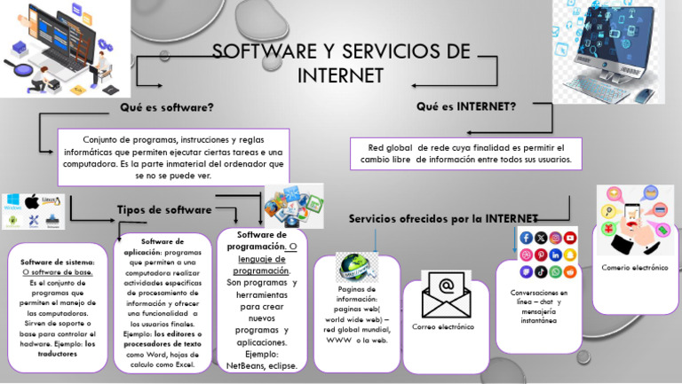 Software y Servicios de Internet | PDF | Programa de computadora ...