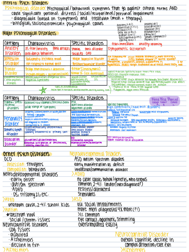 Overview of Major Psychological Disorders | PDF | Mental Disorder ...