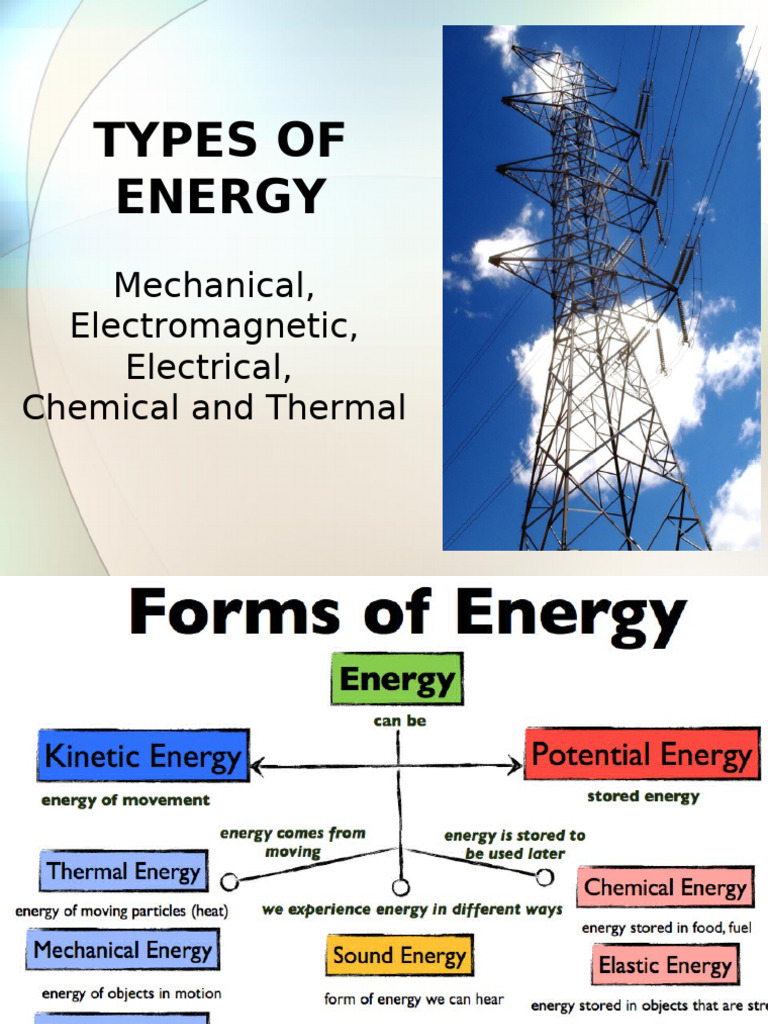 Types of Energy: Mechanical, Electromagnetic, Electrical, Chemical and ...