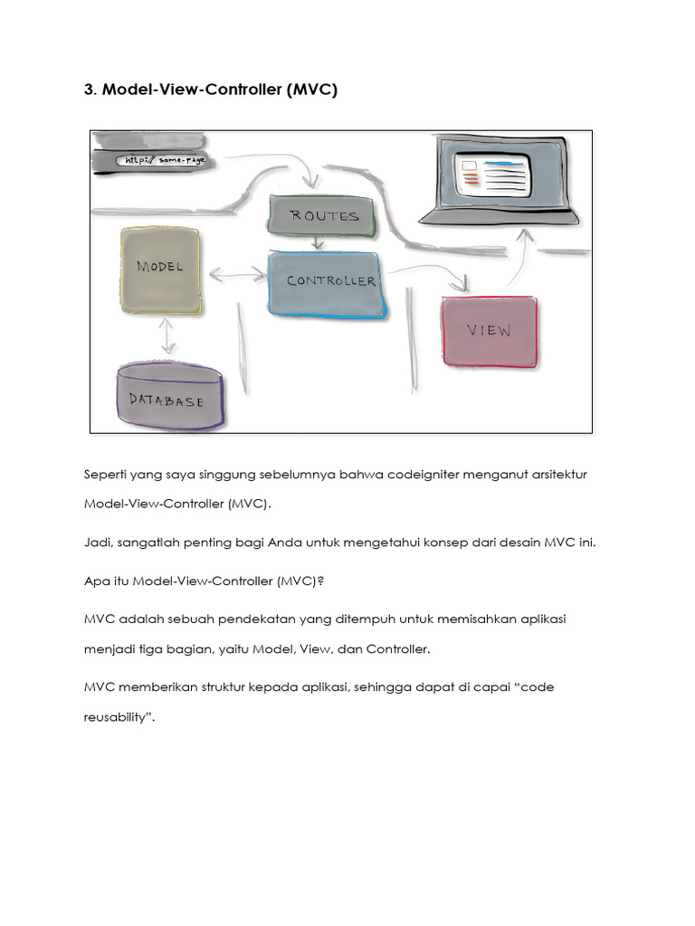 Tutorial Codeigniter Untuk Pemula Pages 6 | PDF