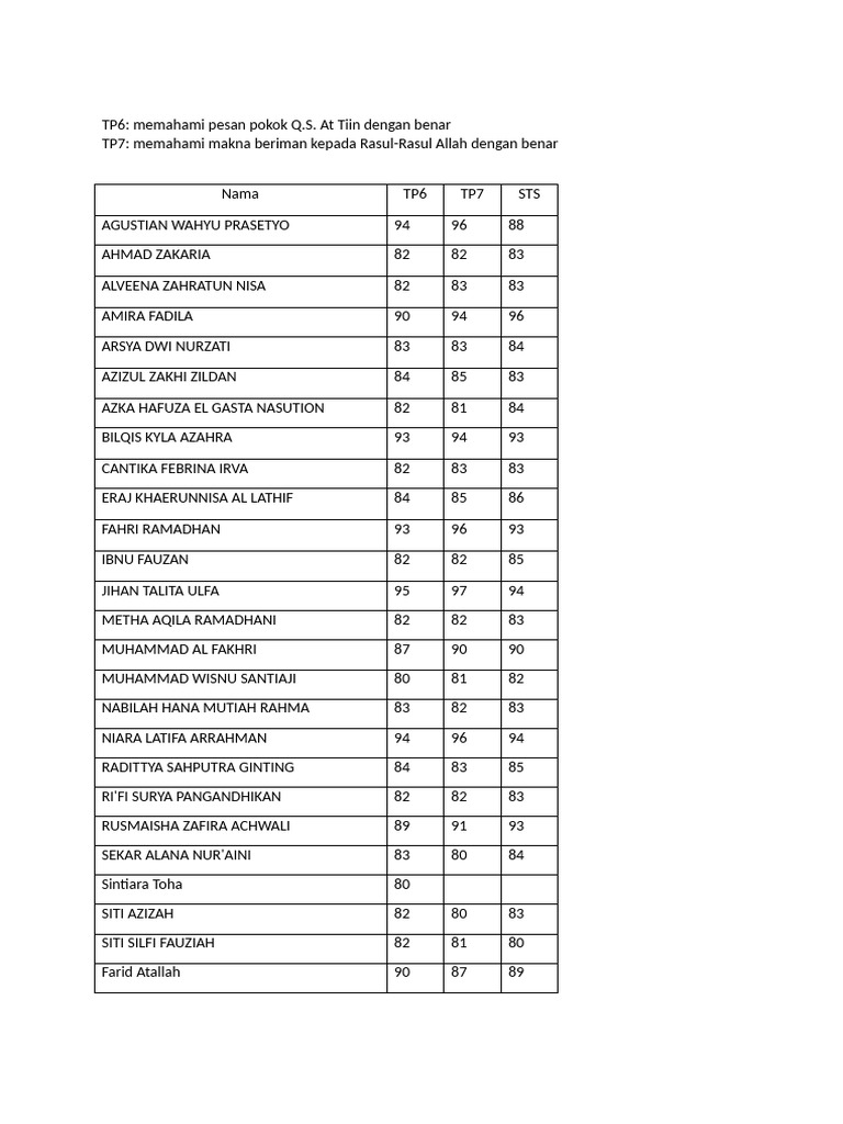 Hasil Belajar TP6 dan TP7 Siswa | PDF