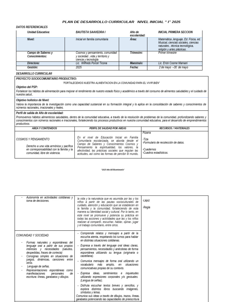 Plan Curricular Inicial 2025: Alimentación y Aprendizaje | PDF ...