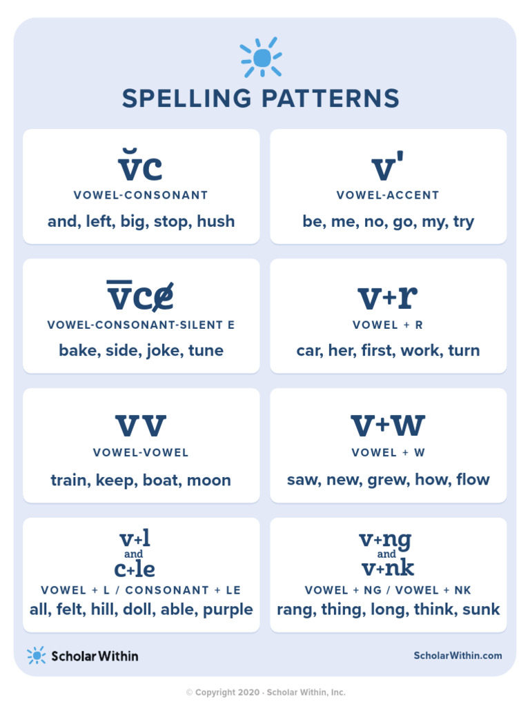 Learn To Spell 8 Spelling Patterns Scholar Within Download | PDF