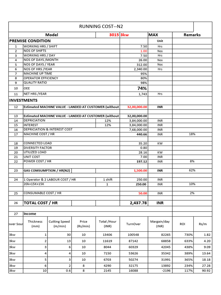 Running Cost - N2 - Vinayaka | PDF | Economies