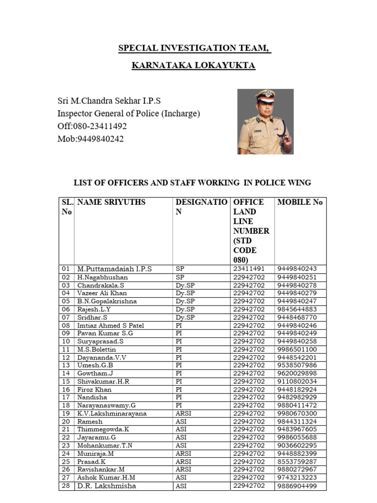 SIT Staff List | PDF