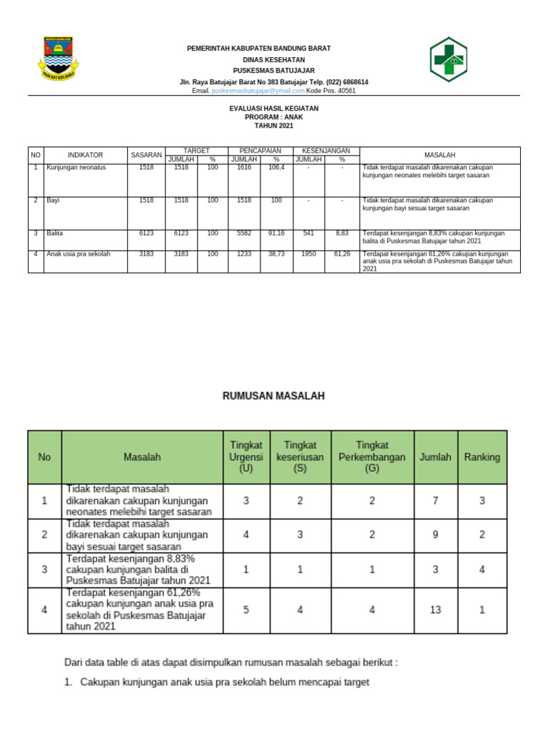 Perencanaan Ruk Rpk Ukp 2023 Pdf