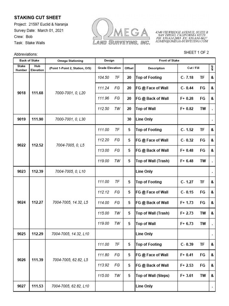 2021-03-01 Cut Sheet (Walls) | PDF
