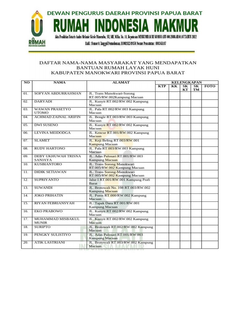 Daftar Nama Penerima Bantuan Rim | PDF