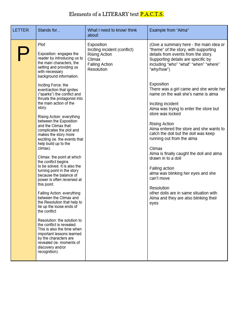 Analyzing P.A.C.T.S. in 