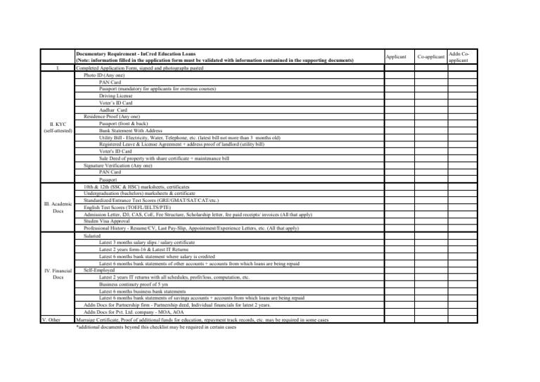 InCred Education Loan Login Checklist | PDF | Identity Document